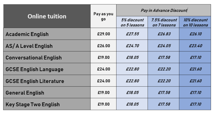 fees - online tuition