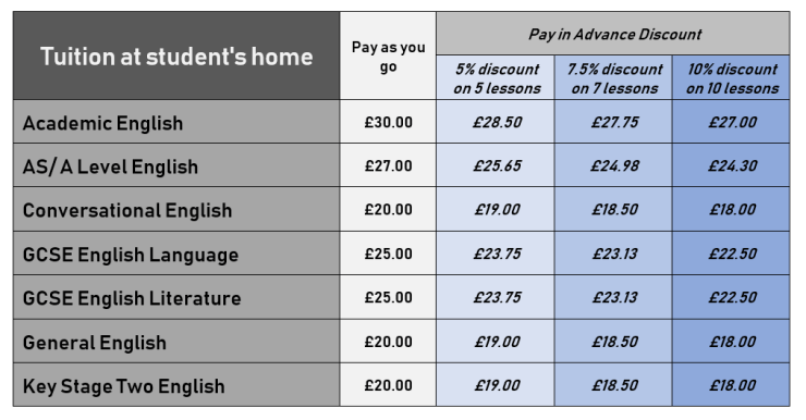 fees - student's home